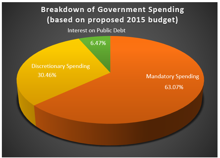 definition-of-mandatory-spending-higher-rock-education